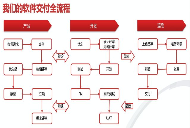 pmp英文项目交付成果_项目交付_项目交付文档