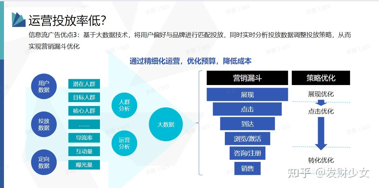 网络推广_微博推广网络红人报价_天微网络微信推广平台