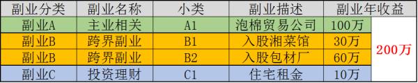 副业冲_租赁副业_副业做什么