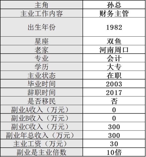 租赁副业_副业做什么_副业冲