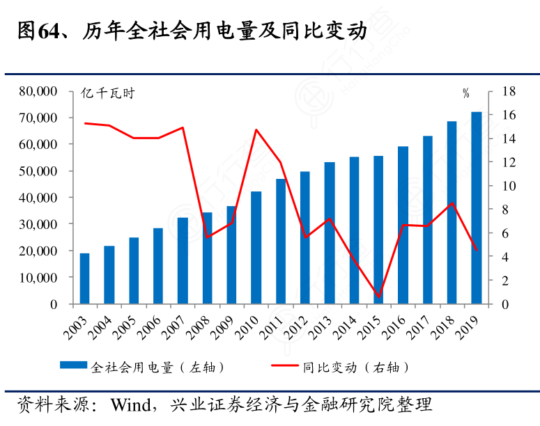 利润预测因素分析法_利润预测_自助冰激凌利润预测