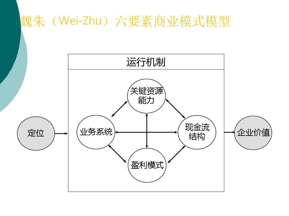 商业计划书 商业模式_商业模式_未来5年最好的商业模式o2o模式