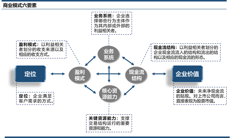 商业计划书 商业模式_未来5年最好的商业模式o2o模式_商业模式