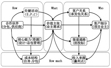 未来5年最好的商业模式o2o模式_商业计划书 商业模式_商业模式