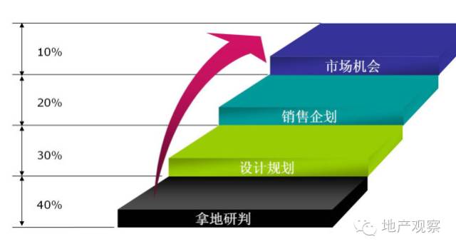 项目交付的内容_项目交付_pmp英文项目交付成果