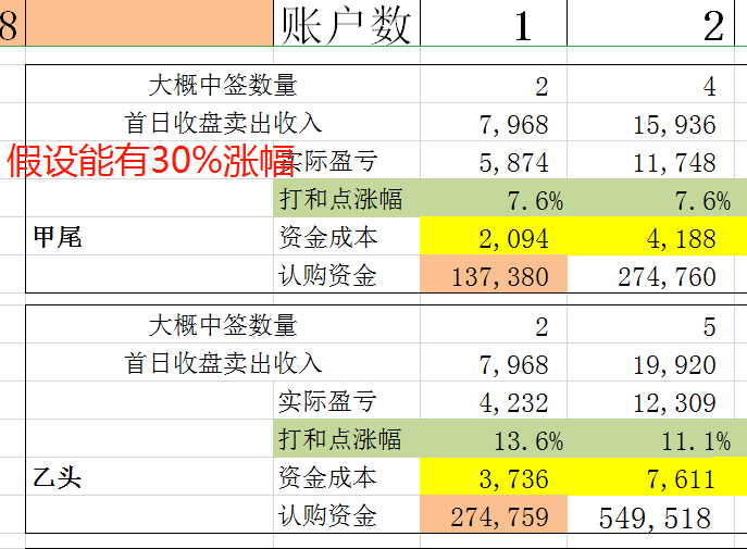 上期所 期权仿真交易_上期所期权仿真交易_期权交易