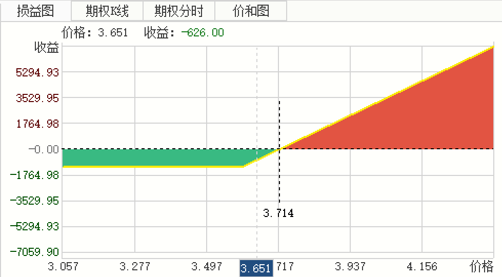 期权交易_上期所期权仿真交易_上期所 期权仿真交易