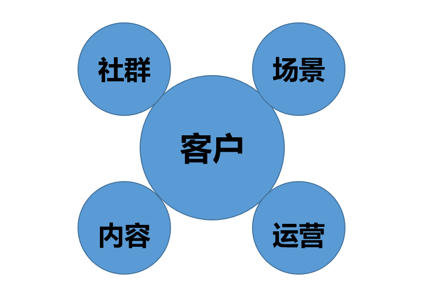 社交媒体营销_社交媒体营销公司_社交媒体 营销