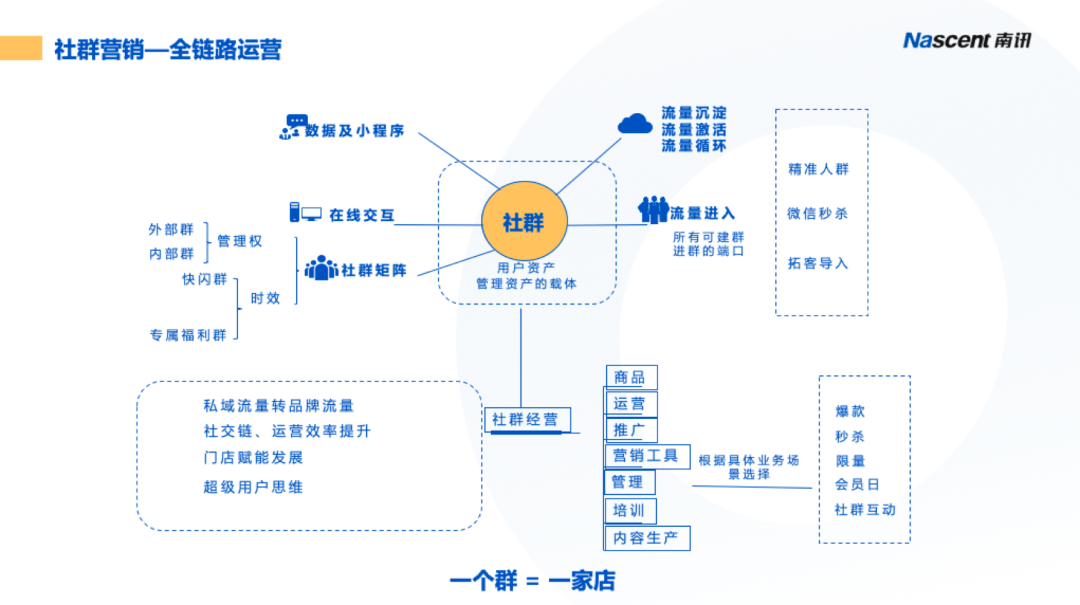 社交媒体营销_社交媒体 营销_社交媒体营销公司