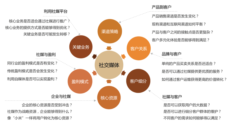 社交媒体营销_社交媒体营销公司_社交媒体 营销