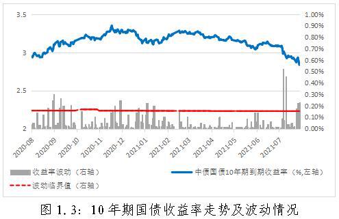 债券投资其他债权投资_债券投资与股票投资相比比较_债券投资