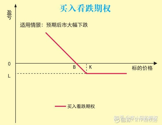 二元期权1分钟交易_期权交易_二元期权自动交易插件