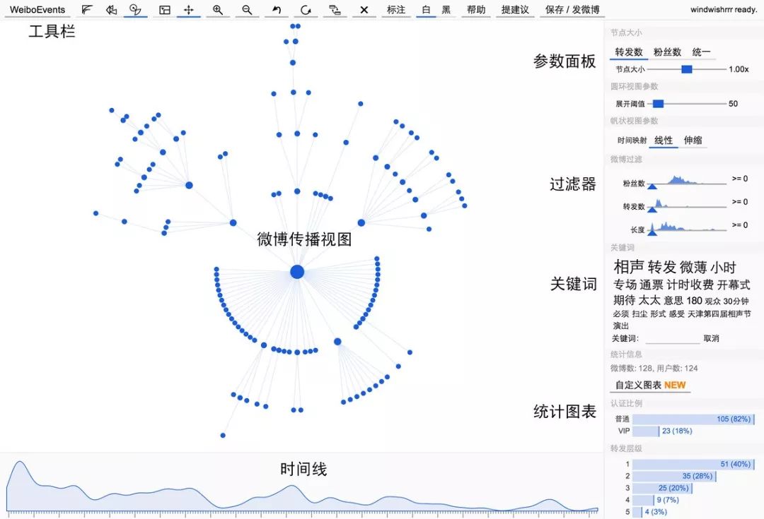 开展网络时代的存款营销_网络营销_网络视觉营销