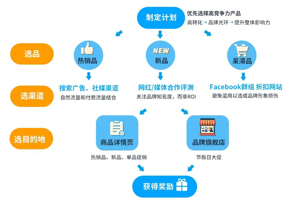 云南搜索优化整站优化_搜索引擎优化引流_微信搜索优化与引流实战