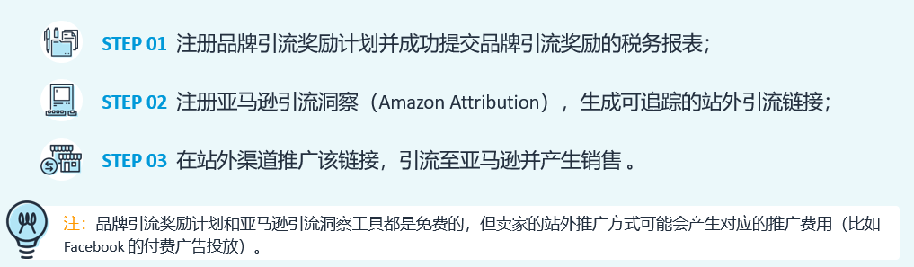 微信搜索优化与引流实战_搜索引擎优化引流_云南搜索优化整站优化