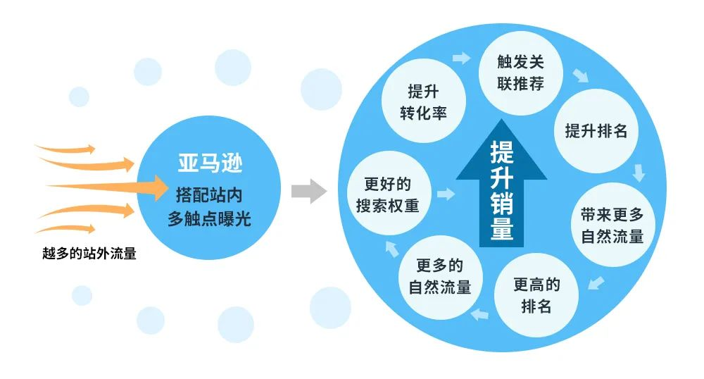 微信搜索优化与引流实战_云南搜索优化整站优化_搜索引擎优化引流