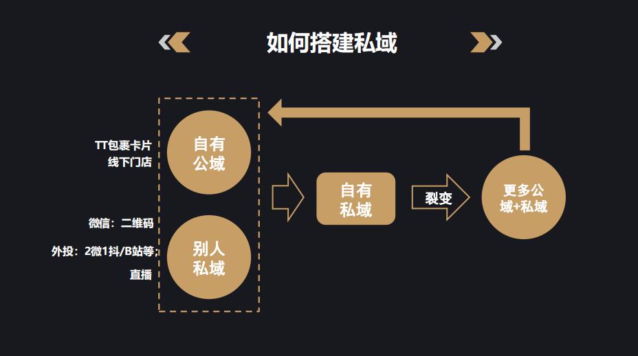 打折团 引流效果怎样_引流推广效果好的app_引流效果评估