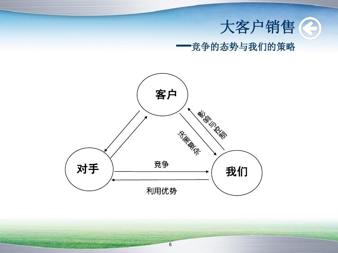 低成本营销的竞争策略_现代商业银行客户经理营销实用策略_营销策略