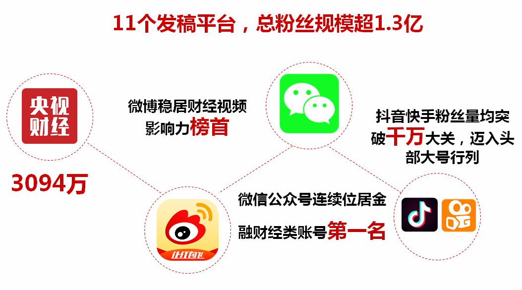 潜在客户是什么意思_通过客户信息挖掘潜在客户_潜在客户引流