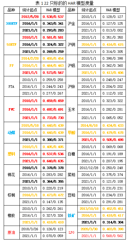 股指期货期权仿真交易_期权交易_上期所期权仿真交易