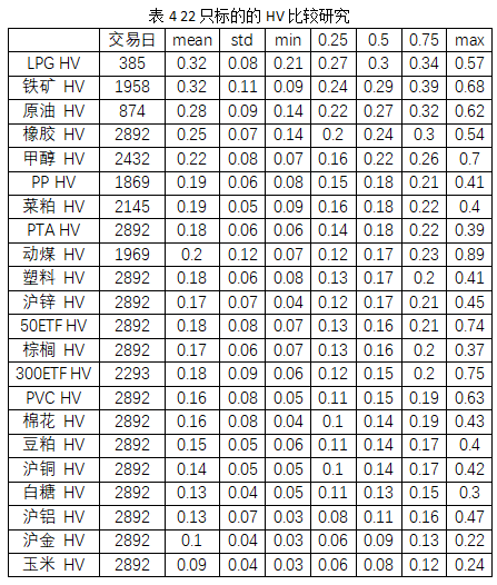 上期所期权仿真交易_期权交易_股指期货期权仿真交易