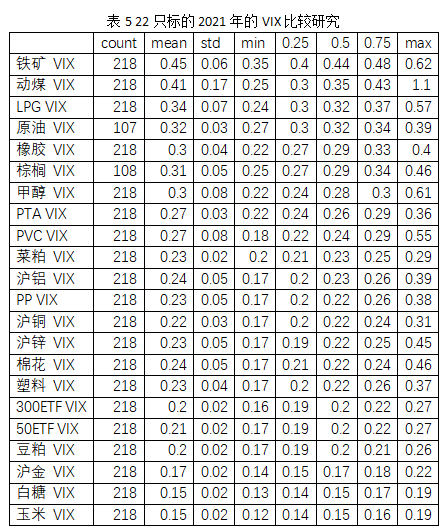 期权交易_上期所期权仿真交易_股指期货期权仿真交易