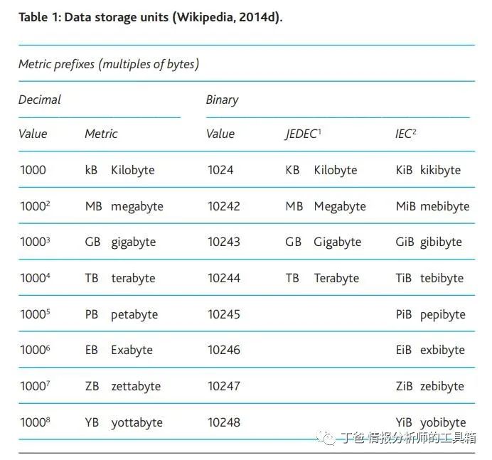 社交媒体管理_社交媒体对社交_传统媒体如何利用社交媒体