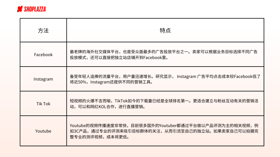 社交媒体引流_引流有哪些社交软件_什么是社交引流软件