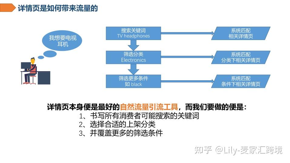 引流效果评估_引流盒子效果怎么样_脚本引流效果怎么样