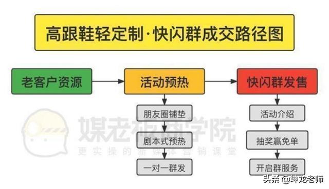 引流宝效果怎么样_引流效果评估_效果最好的引流方法