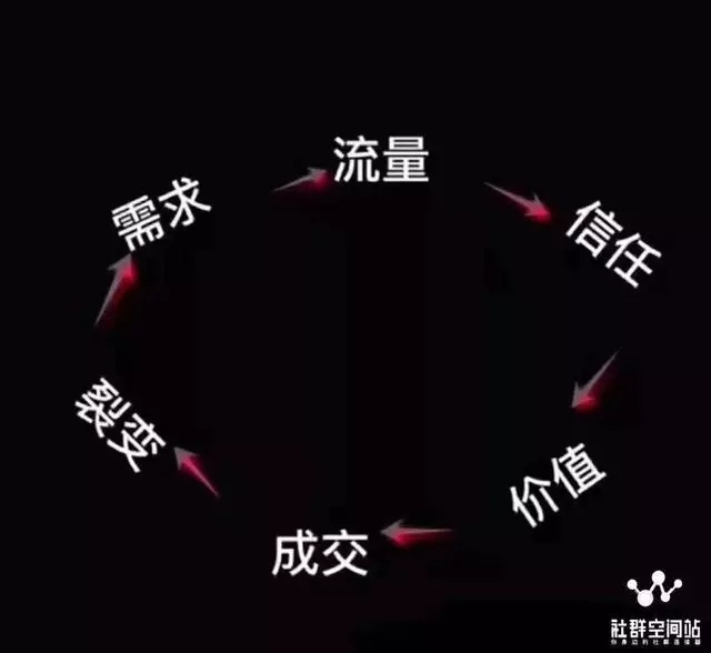 引流宝效果怎么样_效果最好的引流方法_引流效果评估