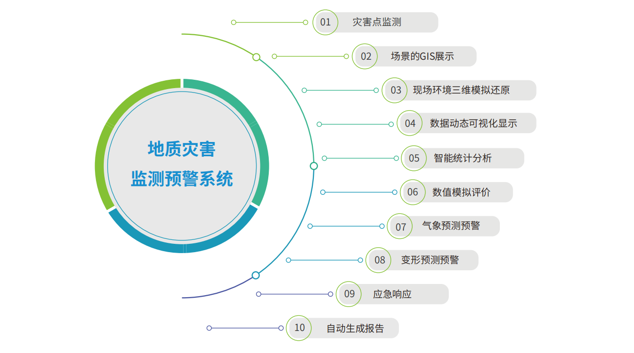 风险管理_公开募集证券投资基金风险准备金管理暂行办法_格兰仕企业层面-招聘管理风险