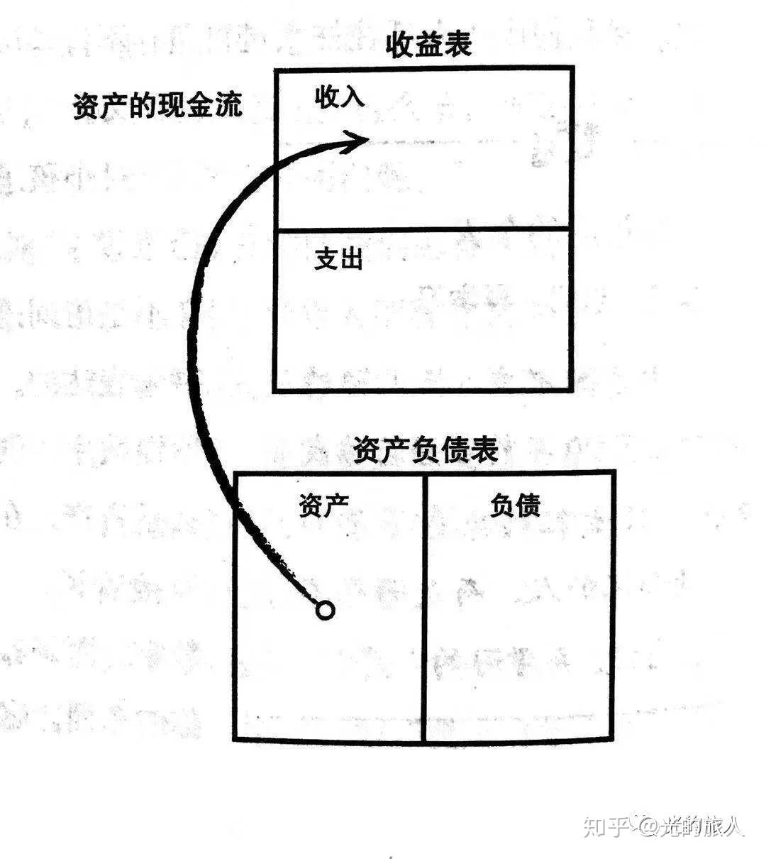 达不到起征点的文化建设费填应征收入还是免征收入_被动收入_卢燕萍如何建立你的互联网被动收入管道实战指南1.0^^^隐藏