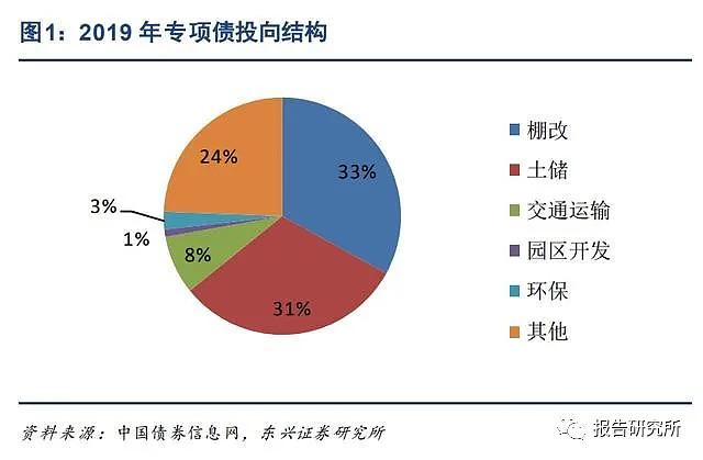 债券投资与股票投资相比比较_债券投资和股权投资_债券投资