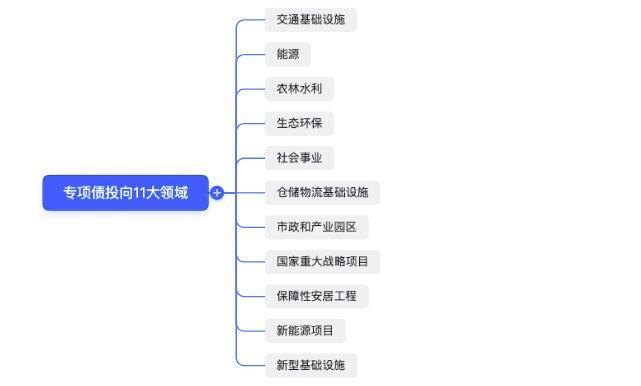 债券投资_债券投资与股票投资相比比较_债券投资和股权投资