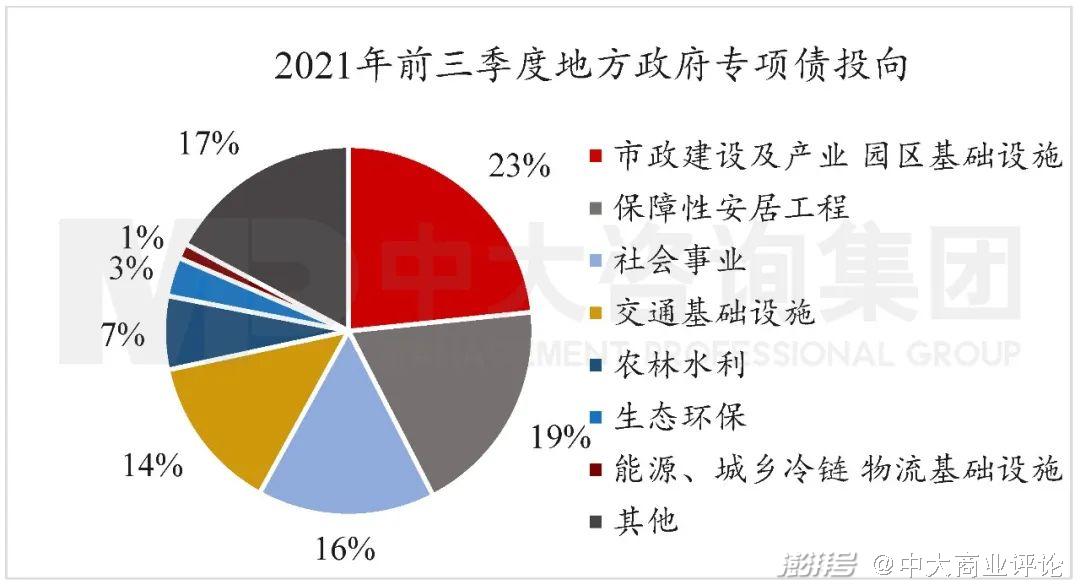 债券投资_债券投资和股权投资_债券投资与股票投资相比比较