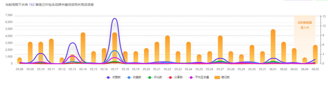 微信营销与运营策略_营销策略_营销模式与营销策略