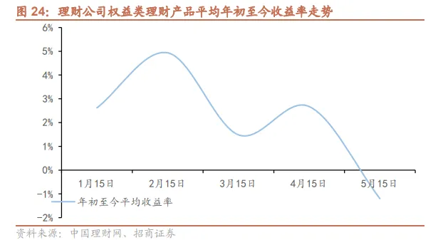 债券投资与债券投资_债券投资_债券投资