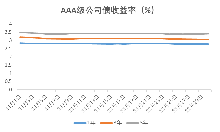 债券投资_债券投资与债券投资_债券投资