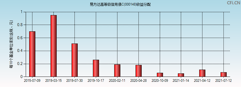 债券投资_债券投资_债券投资与债券投资