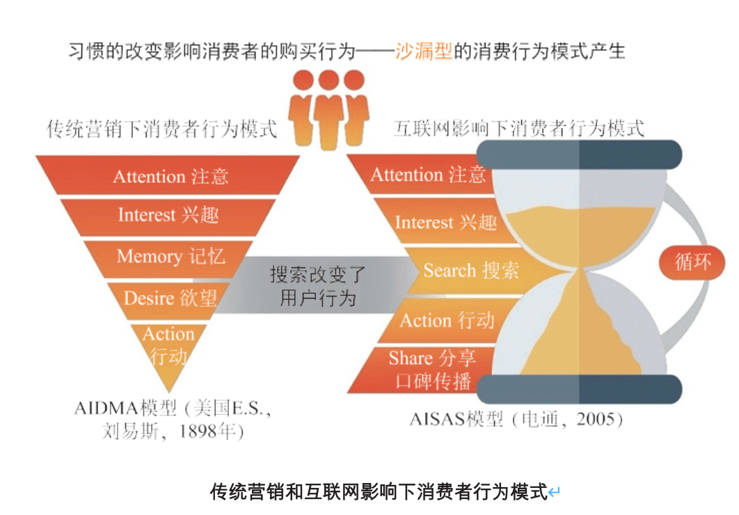 营销策略_搜索引擎营销的成功策略与技巧解密_营销沟通策略