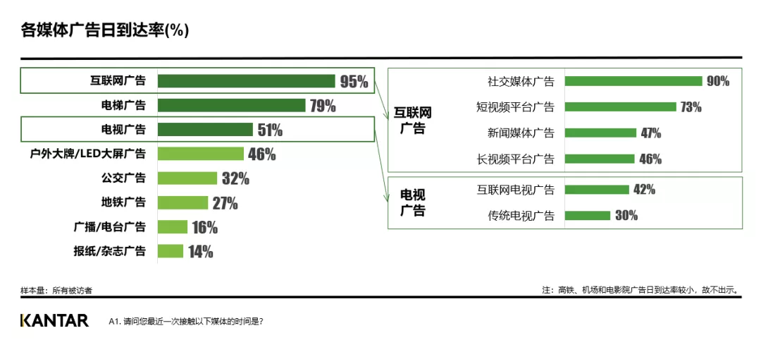 手机社交媒体营销分析_社交媒体营销成功案例_社交媒体营销