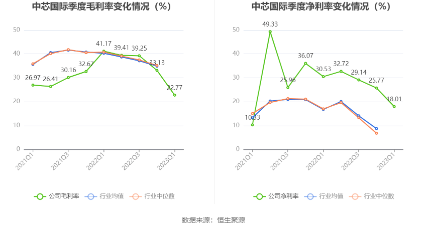 利润有预测价值吗_利润预测 英文_利润预测