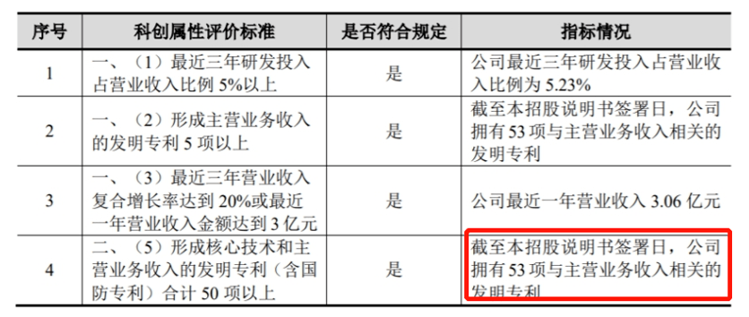 工资外被动收入_唯一被动和唯一同名被动_被动收入