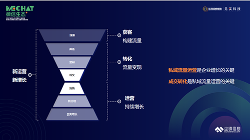 搜索引擎优化引流_直线搜索方法,无约束优化方法,约束优化方法_线上引流优化seo