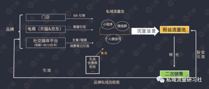 线上引流优化seo_直线搜索方法,无约束优化方法,约束优化方法_搜索引擎优化引流