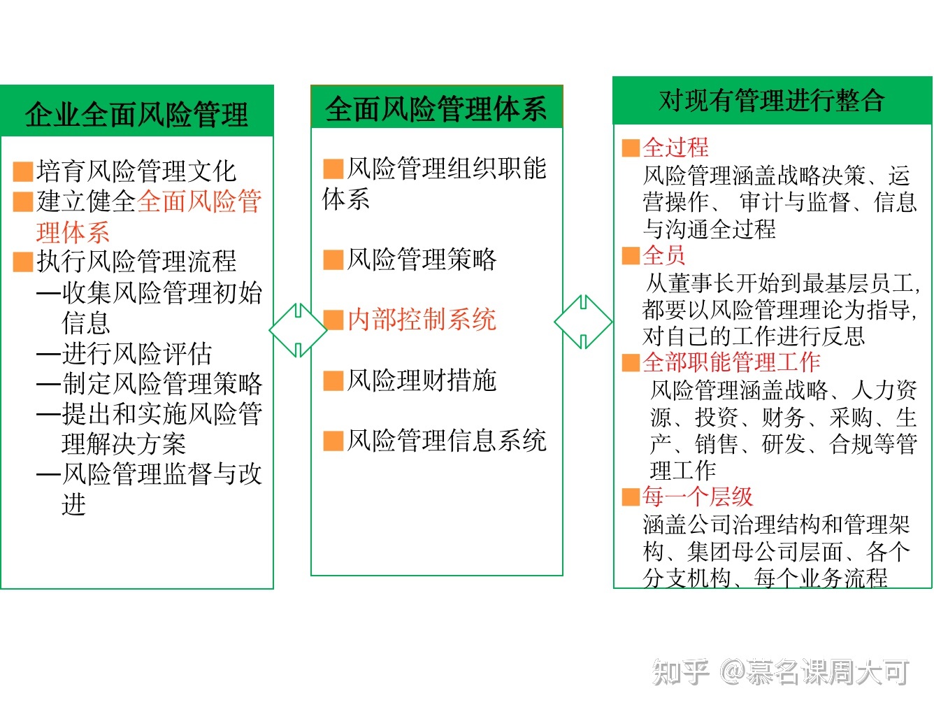 公开募集证券投资基金风险准备金管理暂行办法_低风险投资理财管理_风险管理