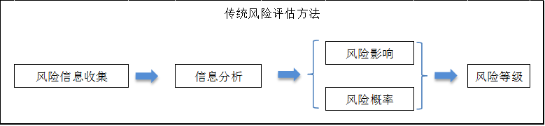 低风险投资理财管理_风险管理_公开募集证券投资基金风险准备金管理暂行办法