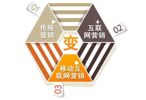 社交引流是什么意思_那些社交软件可以引流_社交媒体引流