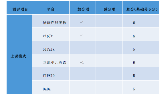 p2p在线在线理财平台_在线在线信托基金平台_在线平台